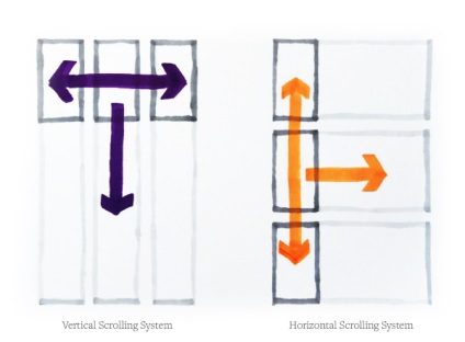 Vízszintes görgetés a tervezés mobil alkalmazások