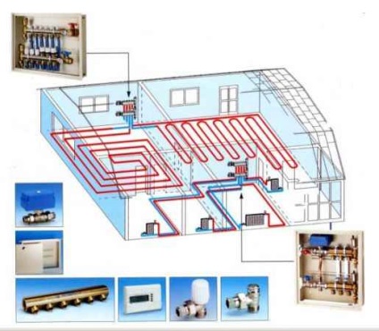 Apă caldă și încălzire (linie), instalarea sistemului cu propriile mâini, lecții foto și video, preț