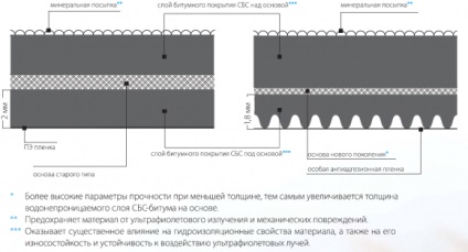 Icopal (Ікопал) швидкий профіль сбс чорнуха бітум