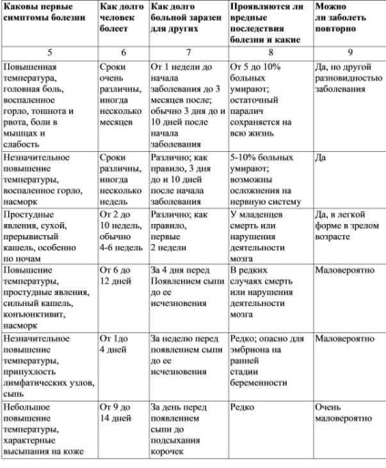 Bolile infecțioase în societatea modernă