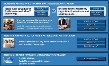 Intel core i7-920xm (clarksfield), test și revizuire