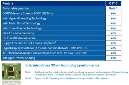 Intel core i7-920xm (clarksfield), test și revizuire