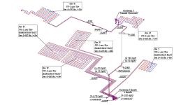 Проектиране на къщата - един проект на отопление и вентилация, за развитието на водоснабдяването и канализацията,