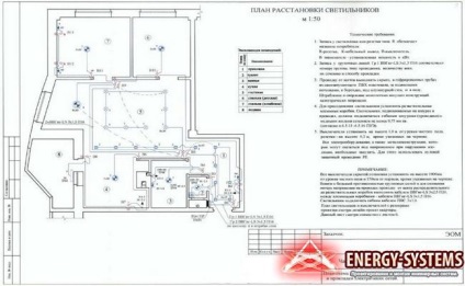 Proiectare industriala de case