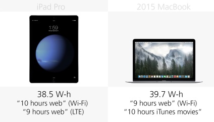 Ipad pro vs macbook 2015 - gadget-uri, hardware, PC, pe, tendințe pe