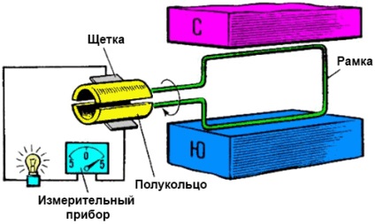 Forrásai az elektromos áram