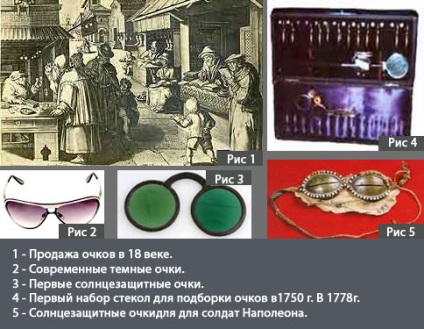 Istoricul originii ochelarilor