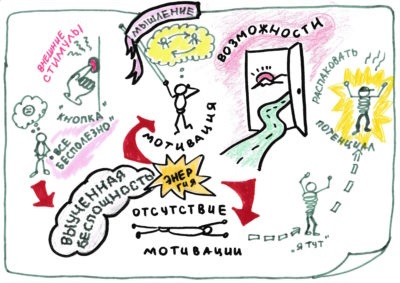 Як без шкоди для себе пережити невдачу способи боротьби з вивченої безпорадністю, бізнес тренер