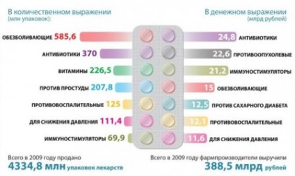 Cum să reduceți rapid presiunea fără medicamente