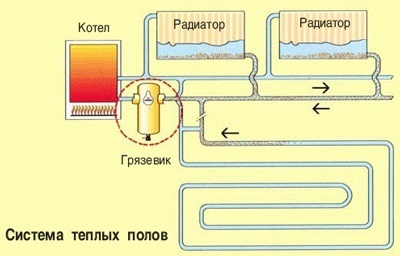 Milyen gyakran kell változtatni a vizet, az öntöttvas radiátor otthon