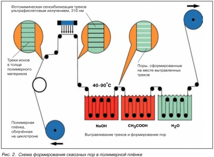 Cum sa faci o nanosheet