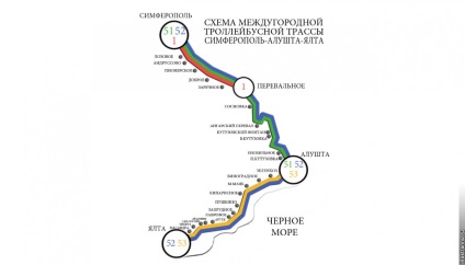 Как да стигнем до летището на Симферопол в Крим