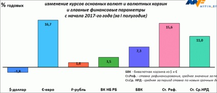 Cât timp va cădea rubla bielorusă