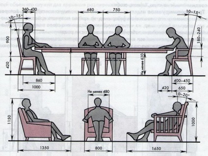 Care sunt dimensiunile standard de bucătărie, mese de masă (în mod necesar înălțime, lățime, lungime)