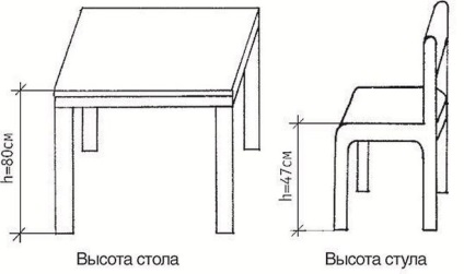 Melyek a szabványos méretű konyha, étkező asztal (Kötelező magasság, szélesség, hosszúság)