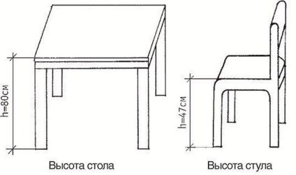 Care sunt dimensiunile standard de bucătărie, mese de masă (în mod necesar înălțime, lățime, lungime)