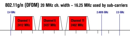 Cum se stabilește o conexiune lentă wi-fi