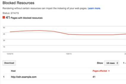 Cum se remediază eroarea - googlebot nu poate accesa fișierele css și js - în wordpress