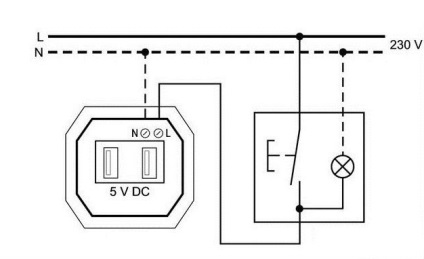 Cum se instalează un soclu usb, elektik v dom