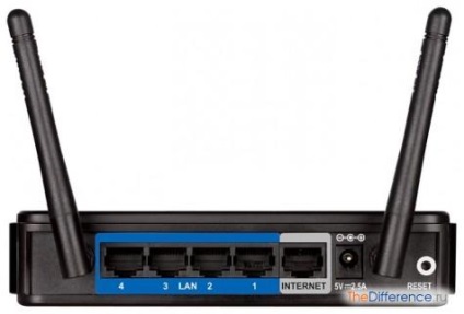 Cum se configurează un router d-link dir-615