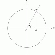 Cum să găsiți tangenta dacă este cunoscută cosinusul