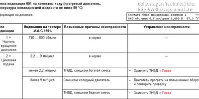 Cum să reglați injecția de combustibil cu ajutorul transportatorului volkswagen