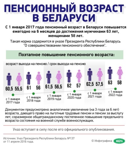 Care este vârsta de pensionare în Belarus pentru femei și bărbați în 2017