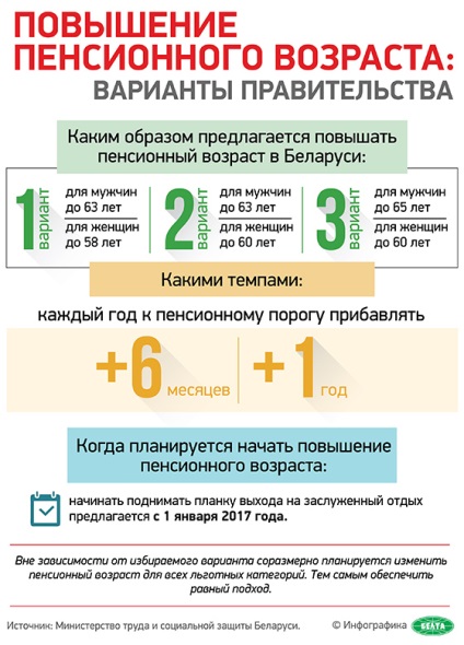 Care este vârsta de pensionare în Belarus pentru femei și bărbați în 2017