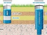 Як отримати воду з-під землі