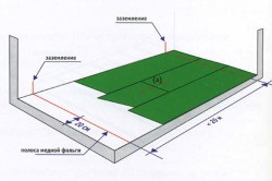 Як постелити лінолеум своїми руками рекомендації