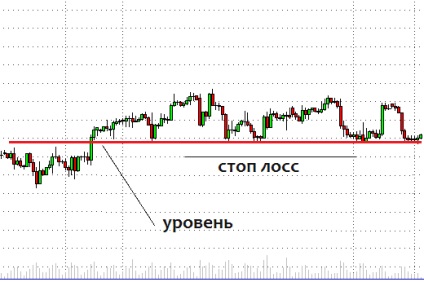 Cum să plasați corect o pierdere de oprire pe Forex