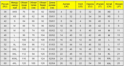 Як правильно вибрати розмір одягу в інтернет-магазинах аліекспресс, ламода