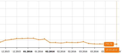 Як придбати iphone на ebay варто купувати айфон на ebay, big-basket