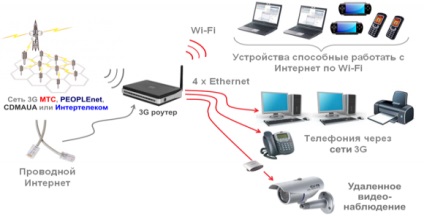 Cum funcționează router-ul principiul routerului (router)