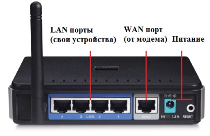Cum funcționează router-ul principiul routerului (router)