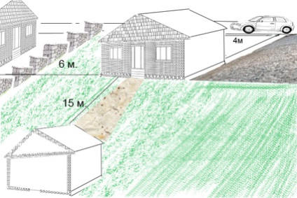 Cum să plasați o casă pe o pantă luând în considerare direcția pantei sale