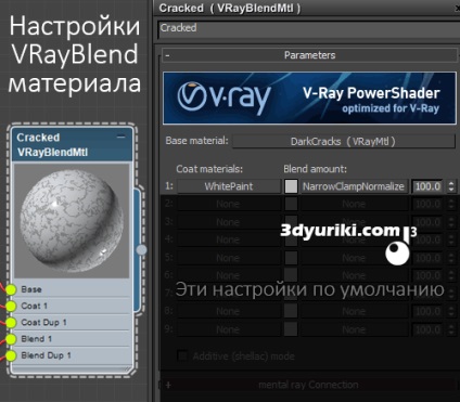 Hogyan hozzunk létre reális eljárási repedések 3ds max, v-ray