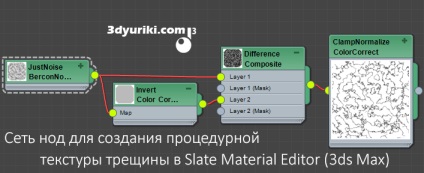 Hogyan hozzunk létre reális eljárási repedések 3ds max, v-ray