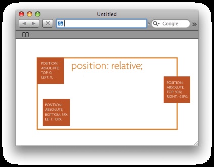 Как да се използва CSS за да позиционирате един обект спрямо друг