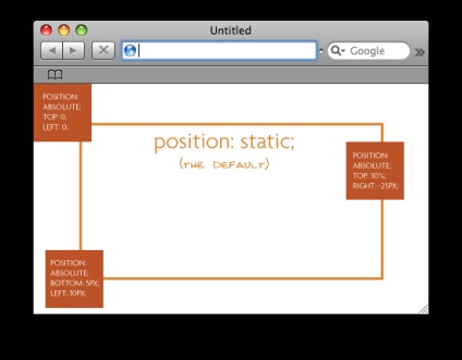 Как да се използва CSS за да позиционирате един обект спрямо друг