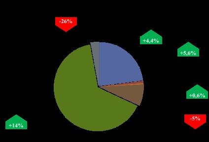 Ahogy Vám bővült a költségvetés a 7000000000000 rubelt