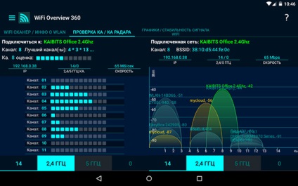 Cum de a amplifica semnalul wifi de pe Android, amplificatorul de semnal, programul de amplificare a semnalului - centrul