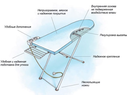 Как да изберете дъска за гладене