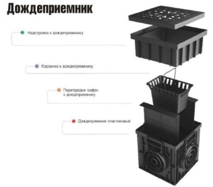 Ce arata un proiect tipic de aport de apa de ploaie?