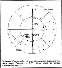 Cum să setați axa polară a unui telescop - o practică