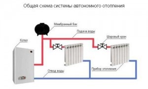 Ca într-o casă de apartamente, este corect și corect să refuzați încălzirea