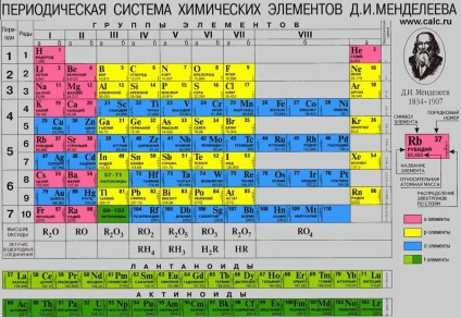 Hogyan emlékszik periódusos