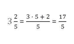 Calculator pentru conversia zecimalelor pe fracții online