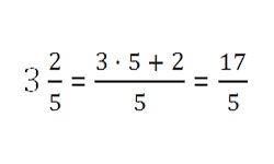 Calculator pentru conversia zecimalelor pe fracții online