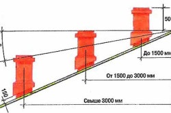 Conducte de cărămidă pentru repararea și repararea coșurilor de fum